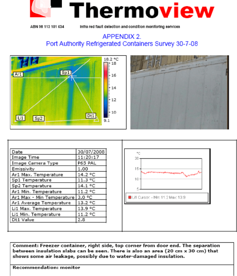 Example Of A Page Of The Report Containing The Thermographic For