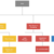 Organogram Example You Can Edit This Template And Create Inside