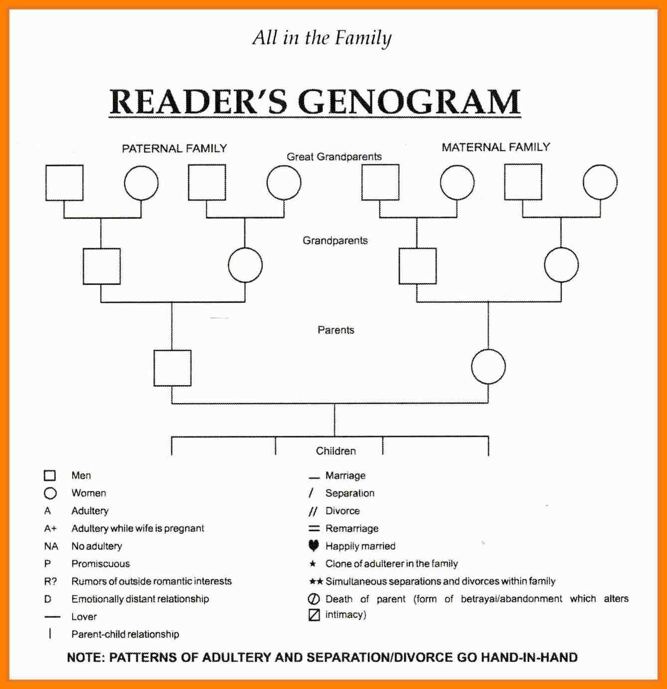 Genogram Template For Word 2007 Master Template