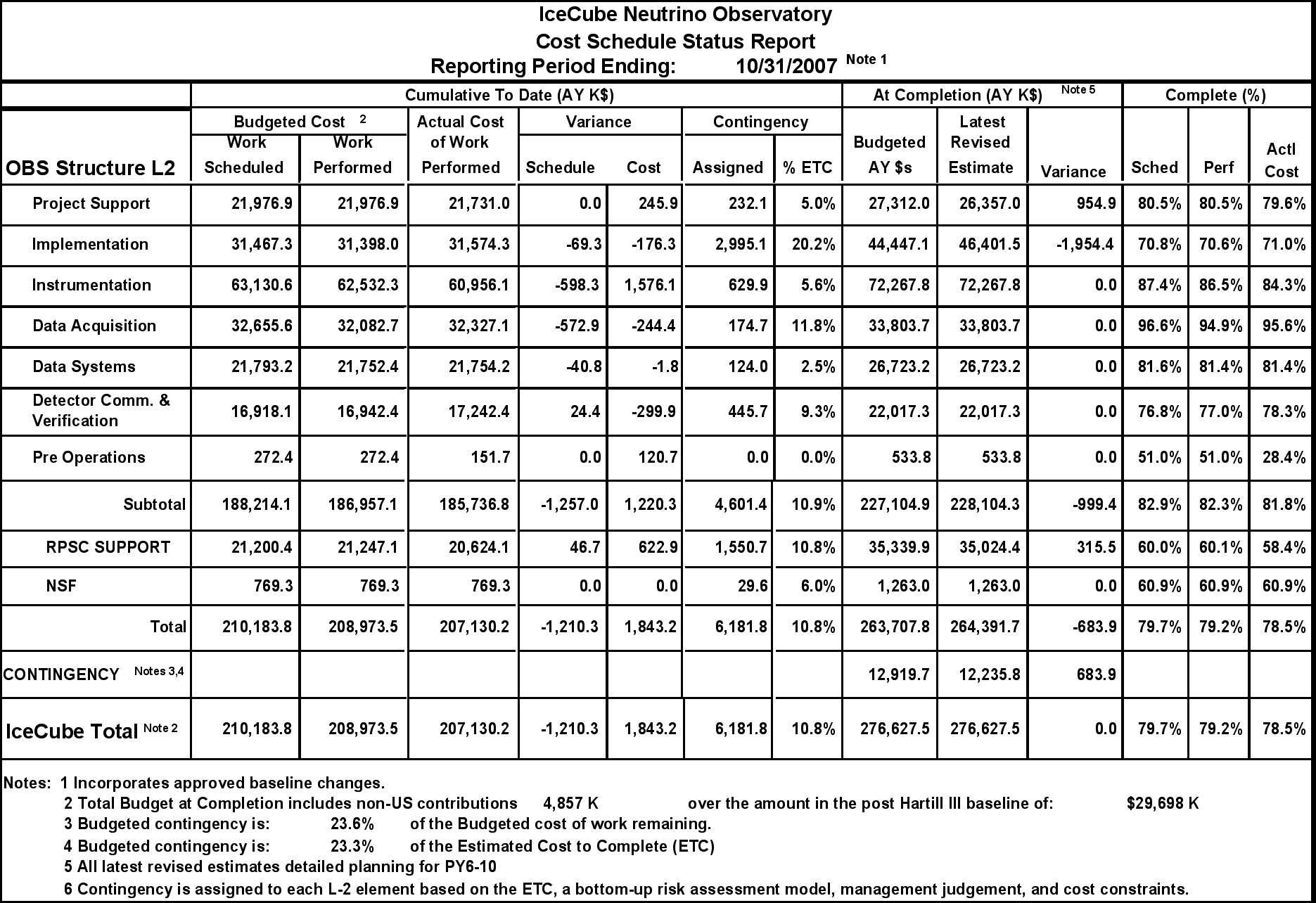 Construction Cost Report Template CUMED ORG