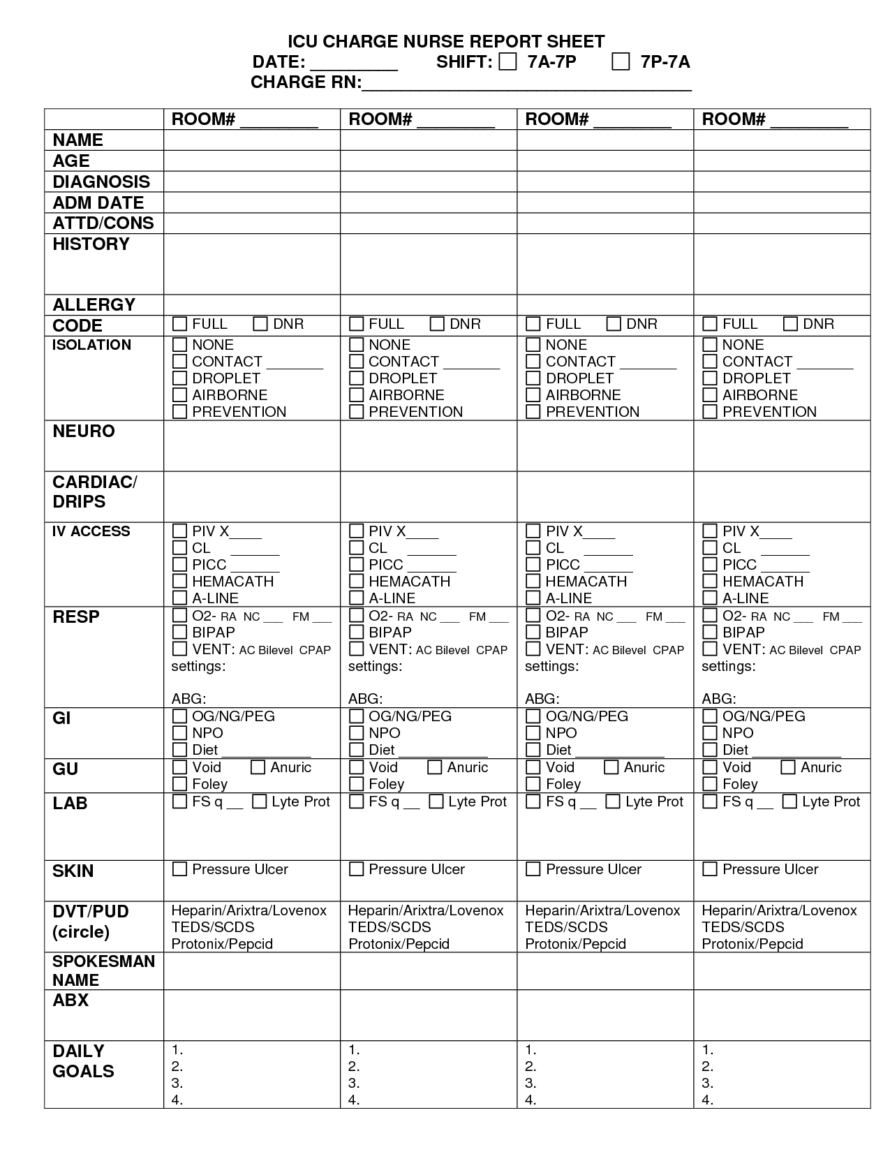 Charge Nurse Report Sheet Template - Riset