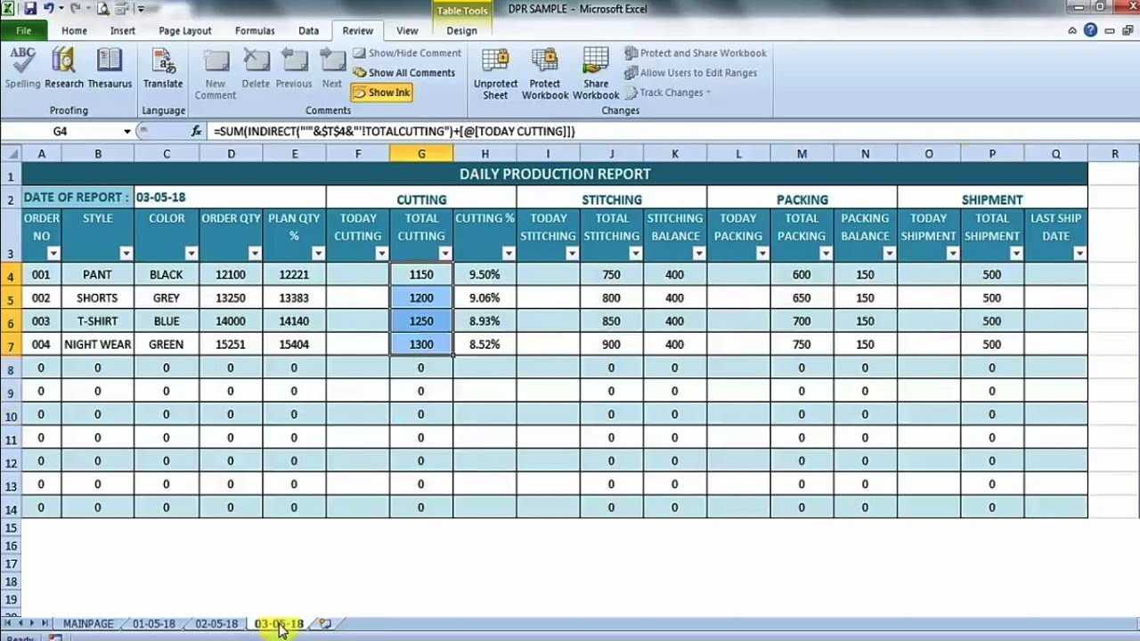 Daily Production Report In Excel In Monthly Productivity Report 