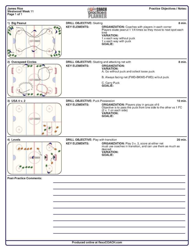 Drill Exchange | Westwood Youth Hockey with Blank Hockey Practice Plan ...