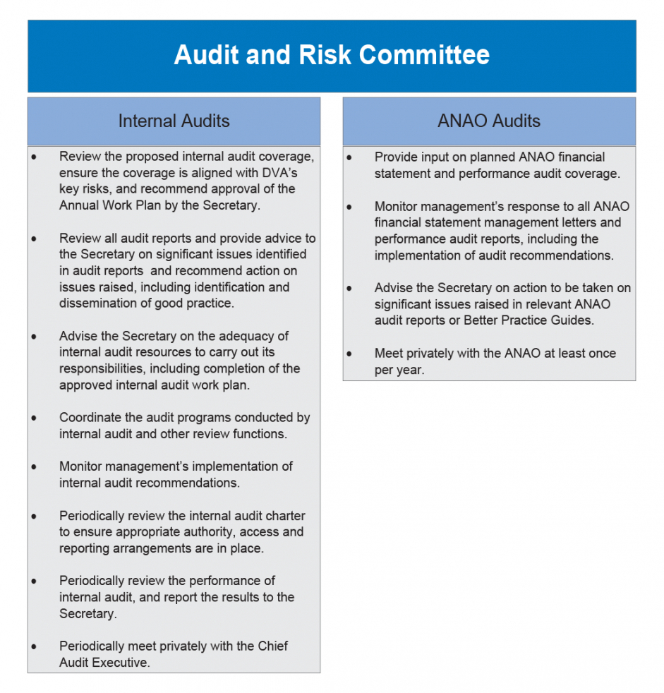 Editable Implementation Of Audit Recommendations Australian For 