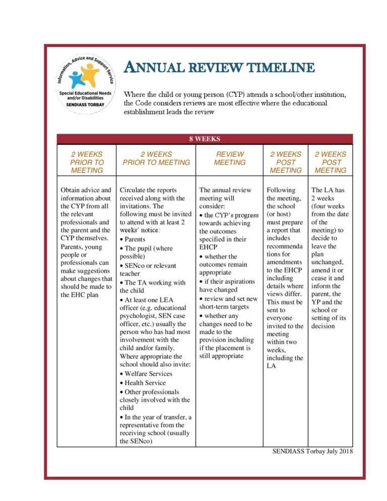 Annual Review Report Template