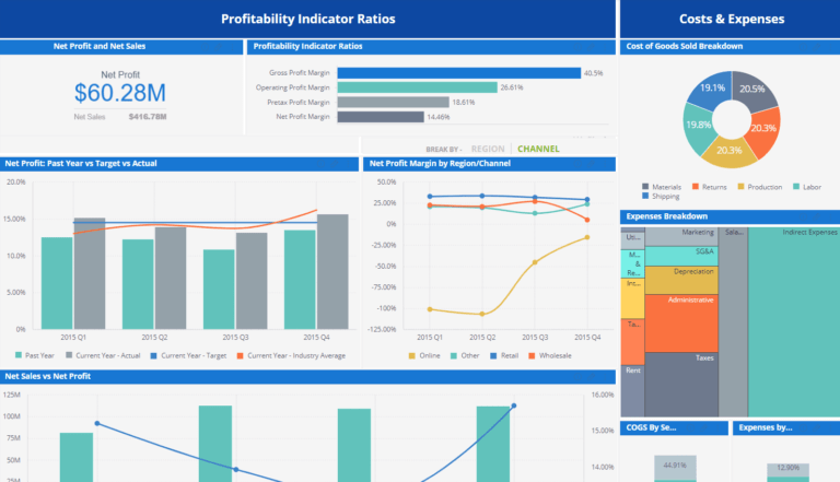 Financial Reporting Dashboard Template