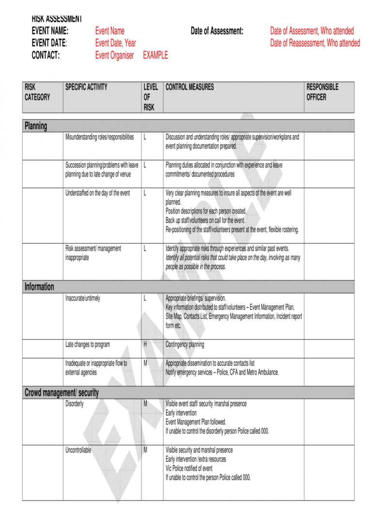 Free 4+ Restaurant Risk Assessment Forms In Pdf | Doc within Threat ...