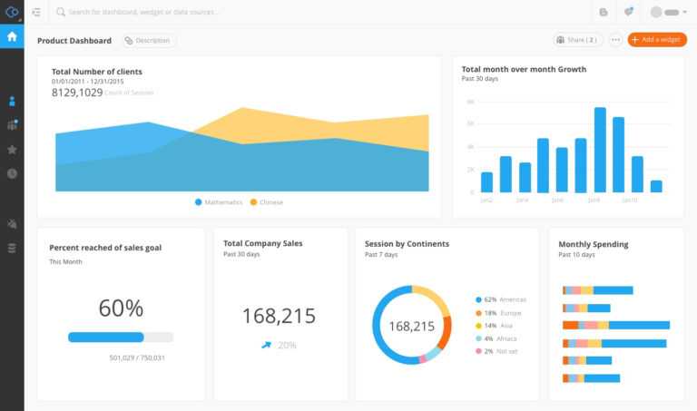 Website Traffic Report Template