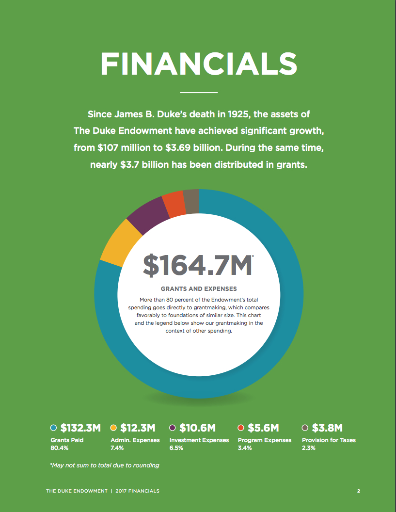 Nonprofit Annual Reports Almost Everything You Need To Inside 