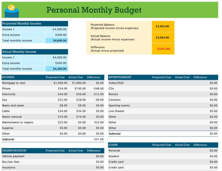 typical monthly expenses