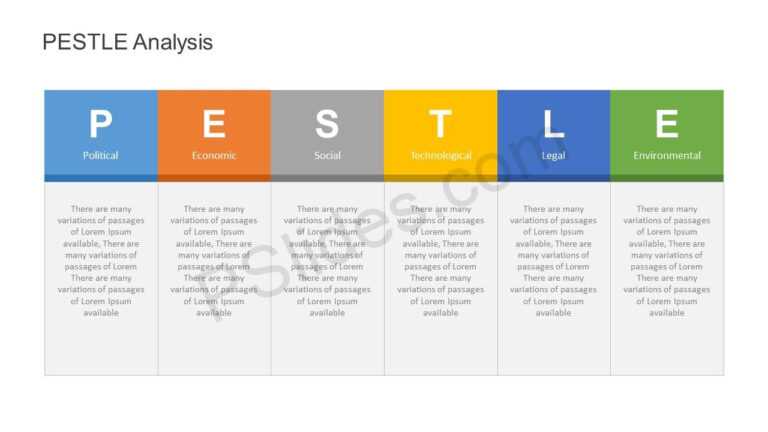conduct-pestle-analysis-using-an-editable-powerpoint-template-pestle