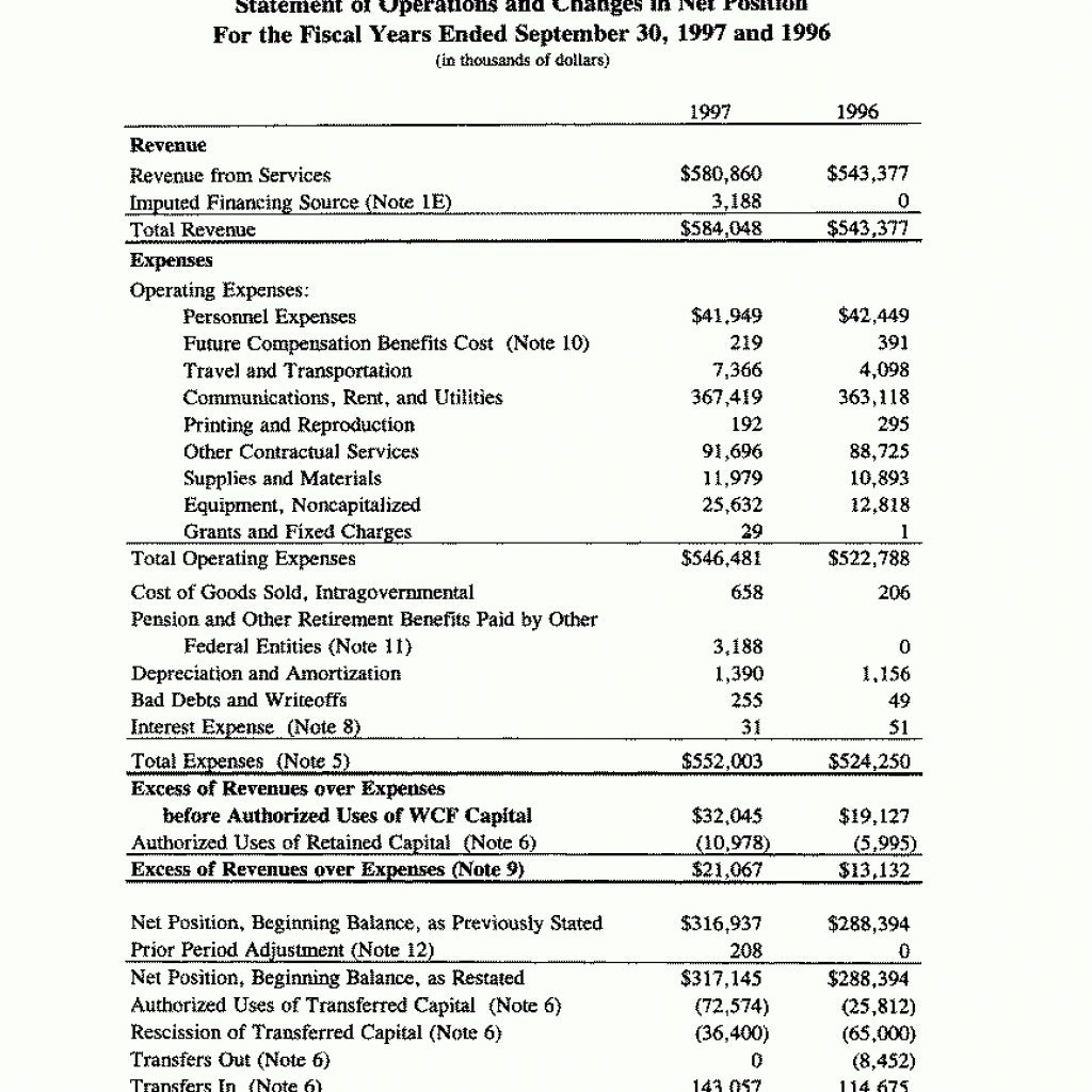 Funds statement. Statement of Operations. Financial Report example. Statement перевод. Financial Report Sample.